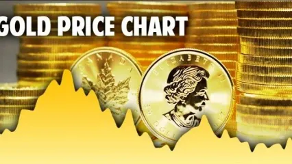 قیمت طلا به بالاترین رقم طی ۹ هفته گذشته رسید