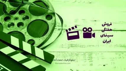 آمار فروش سینمای ایران - هفته سوم فروردین 1403