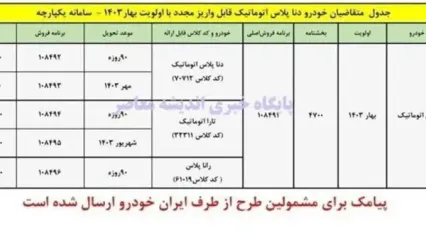 غول ایران خودرو در فروش فوق العاده ایران خودرو اردیبهشت ۱۴۰۳ قرار گرفت| ورود به سایت esale.ikco.ir+ جزئیات(۹اردیبهشت ۱۴۰۳)