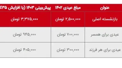 جدول عیدی بازنشستگان کشوری، لشکری و تأمین اجتماعی در سال ۱۴۰۳