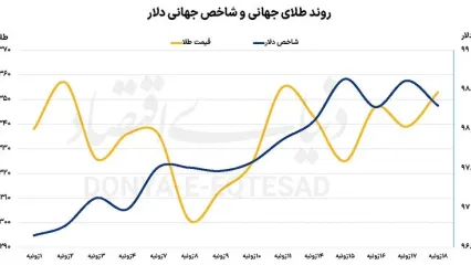 فلزات روی دور رکورد