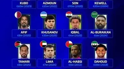 سردار آزمون در جمع ۴ نفر برتر گران‌ترین بازیکنان آسیایی تاریخ