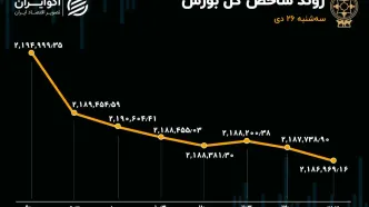 بورس ریخت / سهامداران ترسیدند