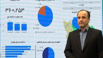 رصد مداوم تغییرات جمعیتی کشور در مرکز رصد جمعیت کشور سازمان ثبت احوال