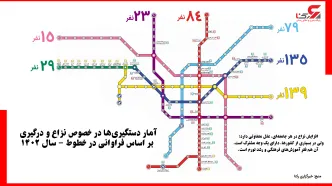 مسافران مترو تهران؛ امسال 26 درصد عصبانی تر از پارسال + اینفوگرافی و آمار و علت