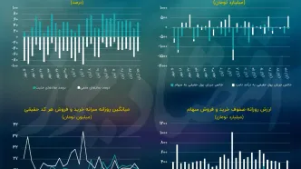 کاهش عجیب تقاضا در بازارهای جهانی انرژی/ پیش بینی بازار سهام امروز 27 آبان