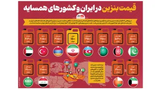 ایران ارزان‌ ترین و ترکیه گران‌ ترین بنزین را دارد