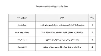 زمان واریز یارانه‌ها تغییر کرد/ جدول