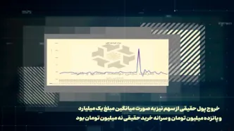 نگاهی به وضعیت سهام تجلی در بازار سرمایه