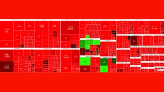 کاهش 35 هزار واحدی شاخص کل در آغاز معاملات امروز + نمادها