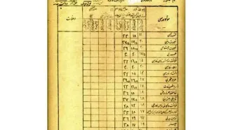 تصویر کارنامه دانش‌آموز زنجانی در دوره رضاشاه