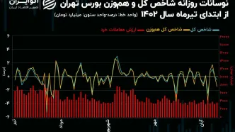 بورس تهران در بستر رکود/روند معاملات سهام از ابتدای تابستان