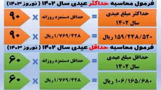 خبر خوش برای بازنشستگان؛ افزایش قدرت خرید با عیدی جدید