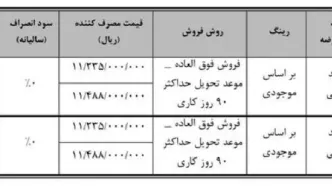 جزئیات تکمیل وجه متقاضیان طرح عادی فیدلیتی پرایم در سامانه یکپارچه نوبت آذر اعلام شد