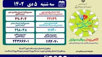 غربالگری دیابت و پرفشاری خون در «پویش ملی سلامت» از ۲۴ میلیون نفر گذشت