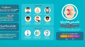 درباره «سینوزیت» چه می دانید؟