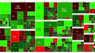 رشد ۴ هزار واحدی شاخص بورس | نقشه امروز معاملات 14 بهمن