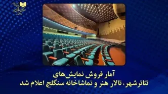 آمار تماشاگران برخی سالن‌های تئاتر در تهران