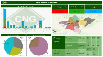 سامانه تجزیه و تحلیل اطلاعات حمل و نقل و ترافیک استان تهران رونمایی شد