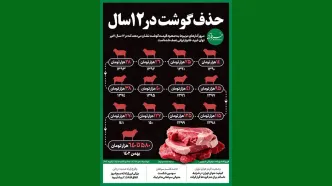 حذف گوشت قرمز از سفره های مردم در 12 سال + اینفوگرافیک