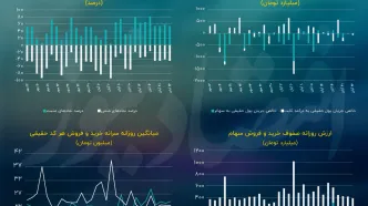 هدف شاخص کل بورس از کاهش شدت نوسانات