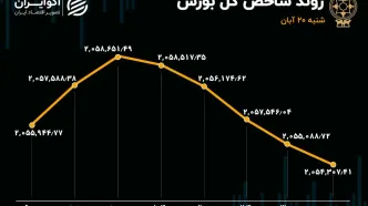 جدال بزرگان خرسی و کوچک‌های گاوی در بورس تهران