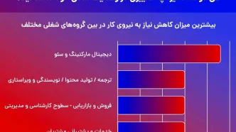 فیلترینگ باعث بیشتر شدن محتوای غیراخلاقی شده است؟