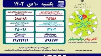 غربالگری حدود یک میلیون و ۳۰۰ هزار نفر در «پویش ملی سلامت» طی ۲۴ ساعت