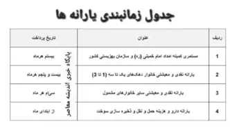 جدول پرداخت یارانه و مستمری مددجویان بهزیستی و کمیته امداد