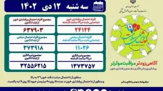 غربالگری پرفشاری خون و دیابت در «پویش ملی سلامت» از ۳۲ میلیون نفر گذشت