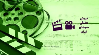 اینفوگرافی| آمار فروش نیمه دوم بهمن سینمای ایران