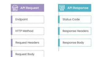 طراحی  API