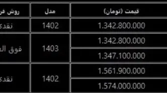 فروش قسطی خودرو| فروش فوری خودرو از دم قسط بهمن موتور