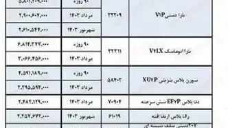 ثبت نام فروش فوق‌العاده ایران خودرو اسفند ۱۴۰۲