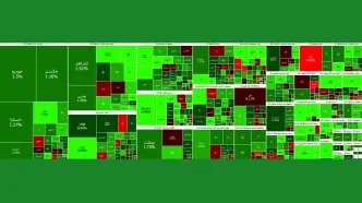 پس از سقوط کم نظیر، شاخص بورس امروز اندکی رشد کرد / اسامی شرکت ها با بیشترین افت