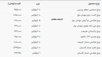 قیمت جدید برنج ایرانی، هندی و پاکستانی