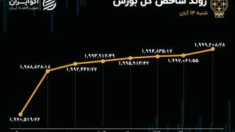 بورس کامبک زد / بازگشت پول حقیقی به بازار سهام