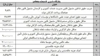 خبر مهم میثم لطیفی درباره افزایش حقوق کارکنان دولت