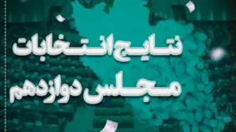 اعلام نتیجه نهایی بازشماری آرای نیشابور پس از اعتراض دو نفر