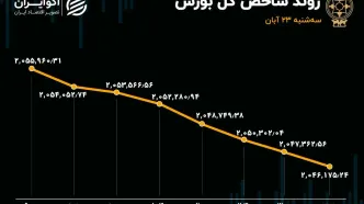 بورس گرفتار جزر شد