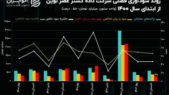 تحلیل بنیادی سهام های وب / اقبال 23 میلیارد تومانی حقیقی‌ها به سهام های وب