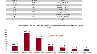 جزئیات تغییر در رقم دستمزد ۱۴۰۳