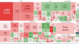 بورس امروز در سایه اظهارات وزیر اقتصاد منفی شد + نمادها