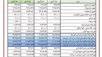 بازنشستگان بخوانند/افزایش دستمزد بازنشستگان کشوری