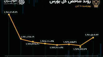 وضعیت خرسی در بورس تهران