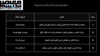 تاریخ واریز یارانه‌ نقدی در سال ۱۴۰۳ تغییر کرد؟+ مبلغ یارانه فروردین ماه