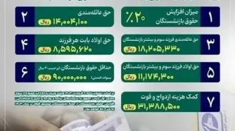 اطلاعیه مهم صندوق بازنشستگی/بازنشستگان بخوانند