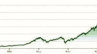 رشد شاخص S&P در سال 2023