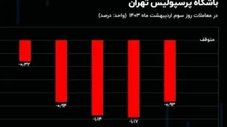 عکس |  پرسپولیس کمر بانک‌ها و سهامداران را شکست!