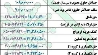 تغییرات حقوق سال ۱۴۰۳ بازنشستگان لشکری و نیروهای مسلح از فروردین ماه (جدول)